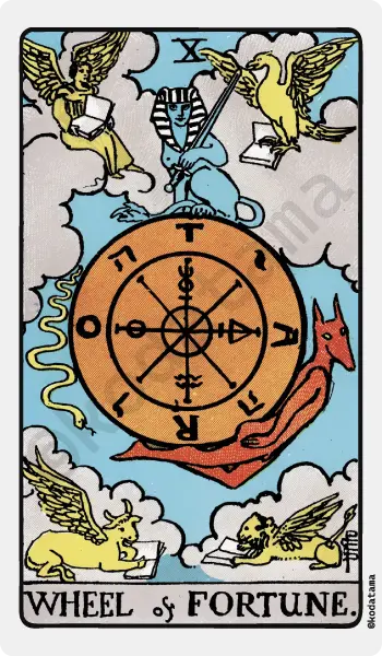 運命の輪（Wheel of Fortune）